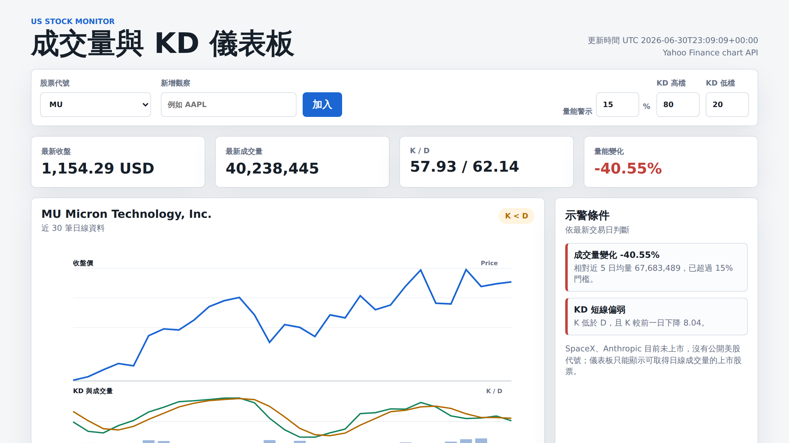 📈 股票資訊看板