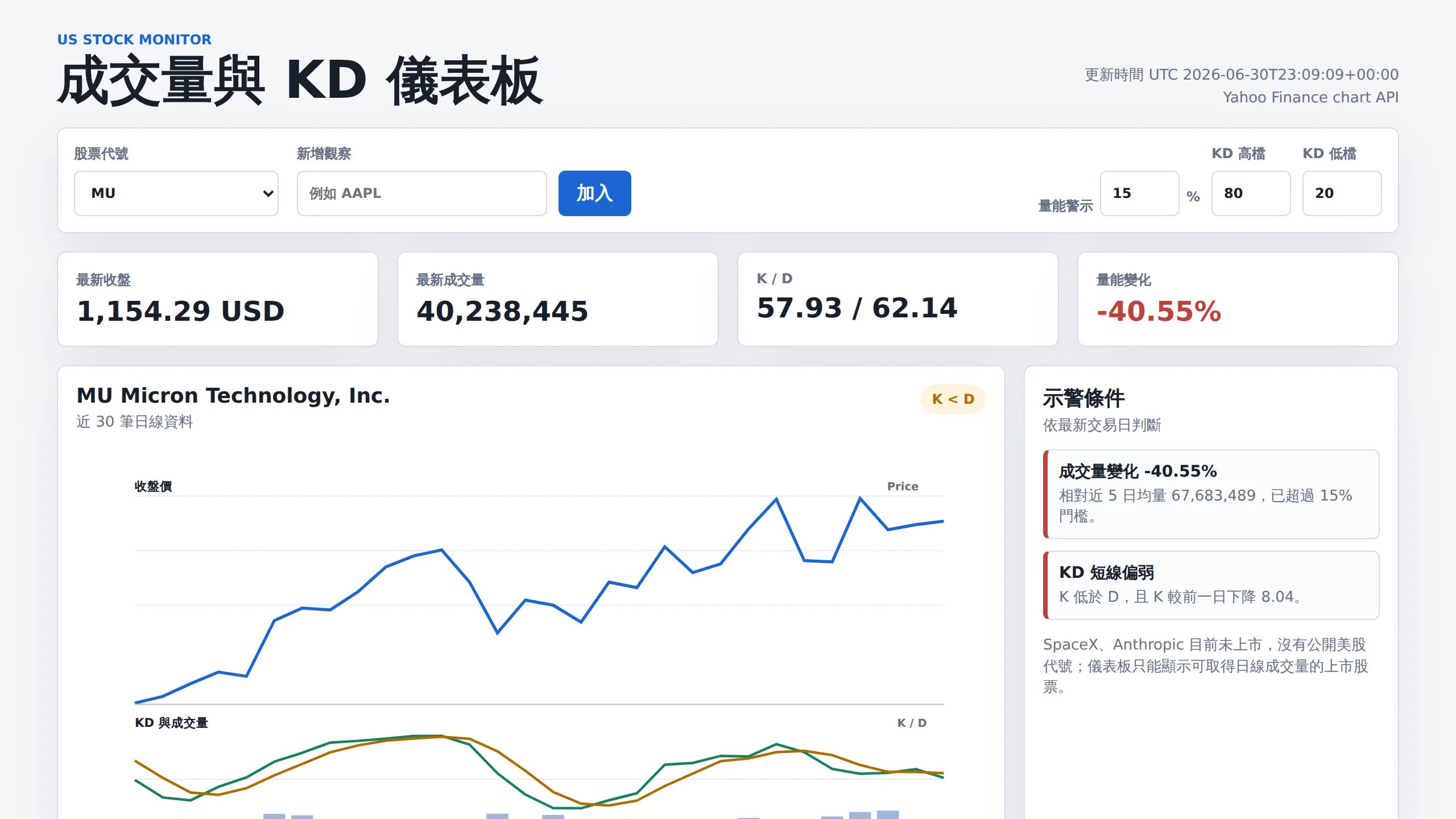 📈 股票資訊看板